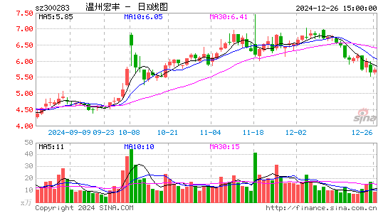 温州宏丰