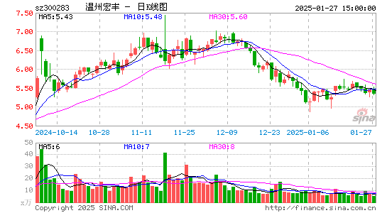 温州宏丰