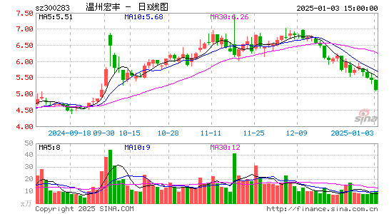 温州宏丰