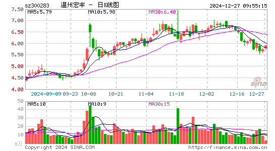 温州宏丰