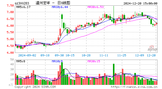 温州宏丰