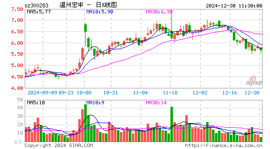 温州宏丰