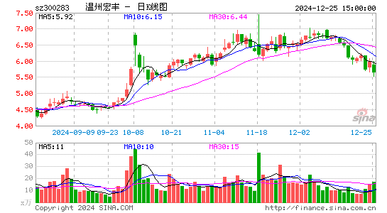 温州宏丰