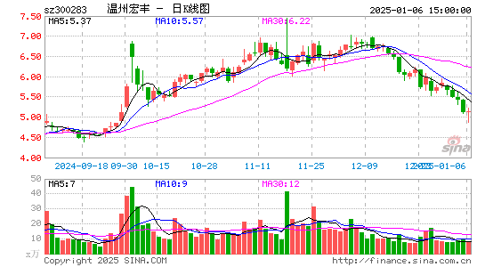 温州宏丰