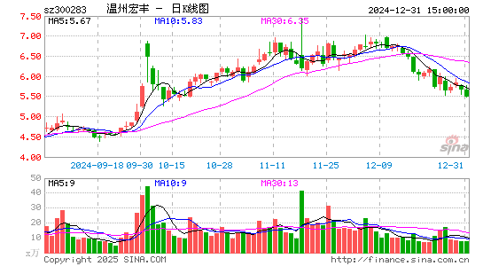 温州宏丰