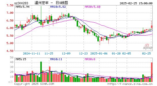 温州宏丰