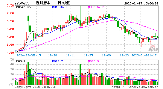 温州宏丰