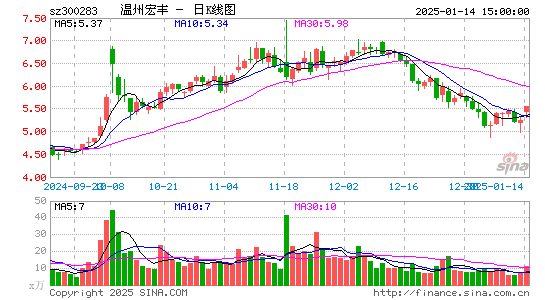 温州宏丰