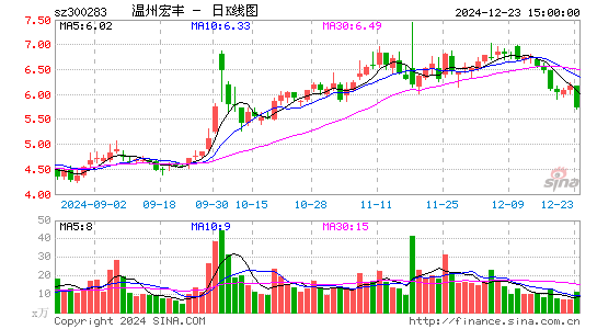 温州宏丰