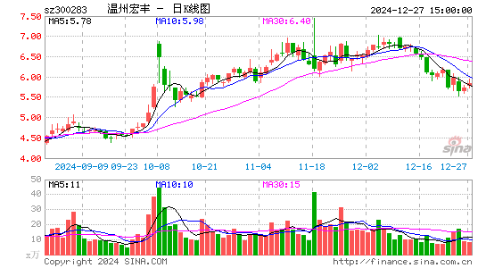 温州宏丰