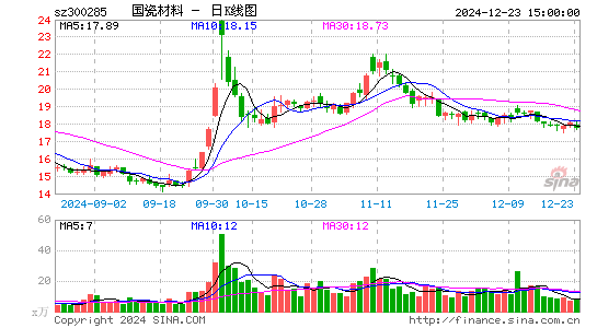 国瓷材料