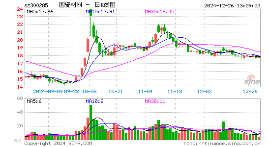 国瓷材料