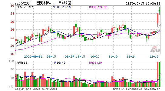 ���ɲ���