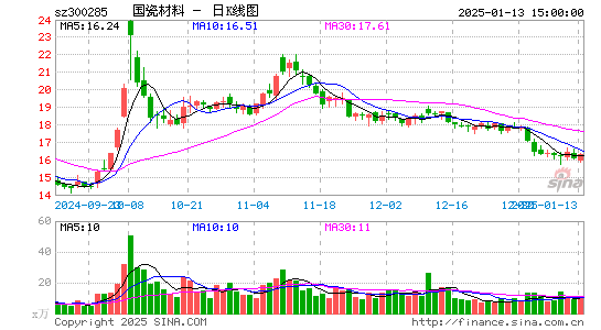 国瓷材料