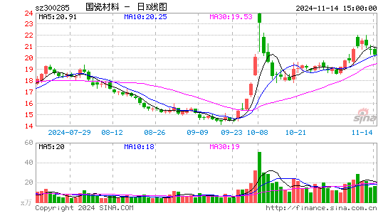 国瓷材料