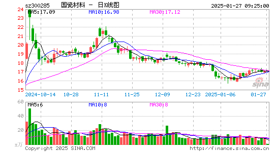 国瓷材料