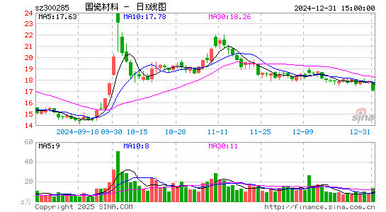 国瓷材料