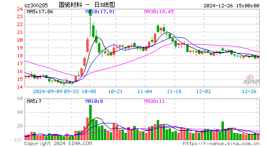 国瓷材料