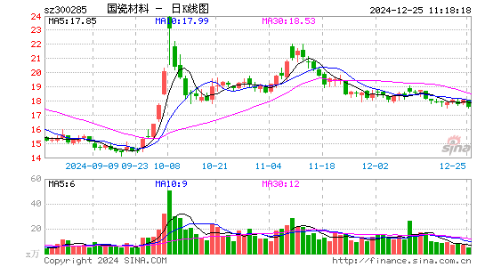 国瓷材料