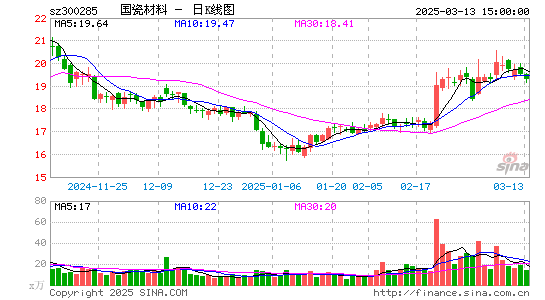 国瓷材料