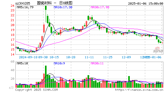 国瓷材料