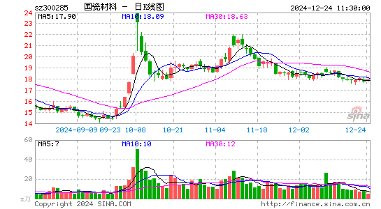 国瓷材料