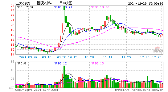 国瓷材料