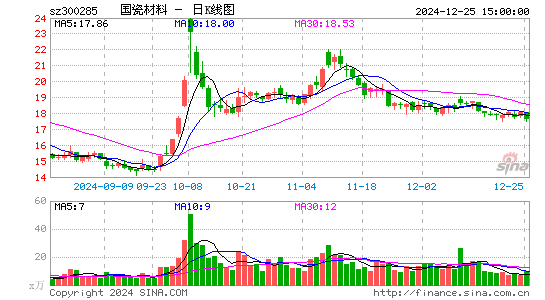 国瓷材料