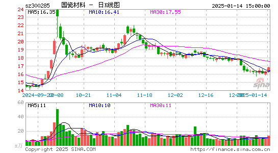 国瓷材料