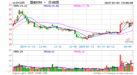 国瓷材料