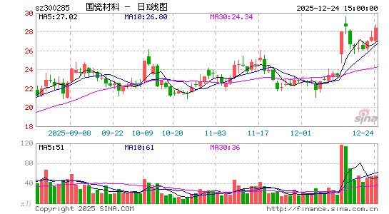 ���ɲ���