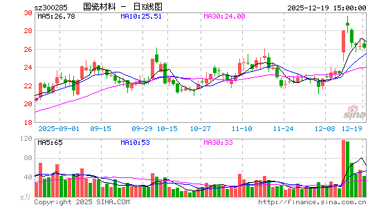 ���ɲ���