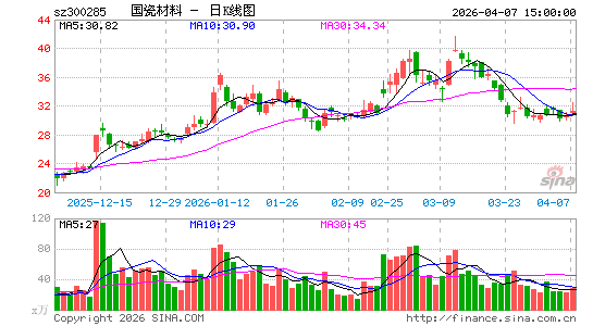 ���ɲ���