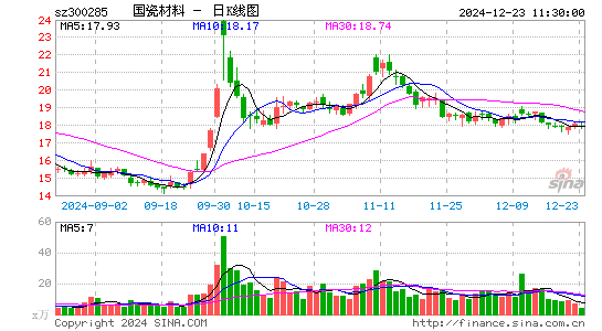 国瓷材料