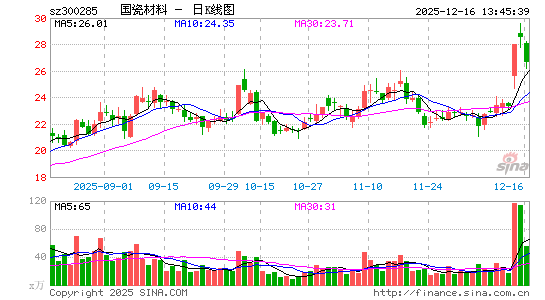 ���ɲ���