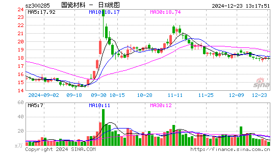 国瓷材料