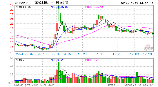 国瓷材料