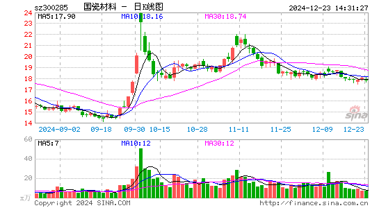 国瓷材料