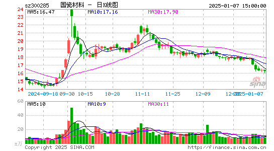 国瓷材料