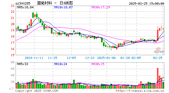 国瓷材料