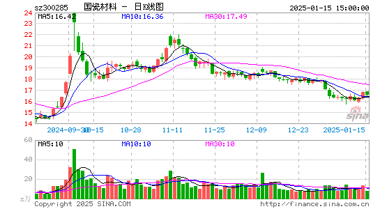 国瓷材料