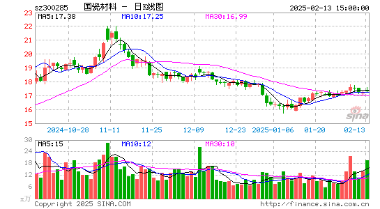 国瓷材料