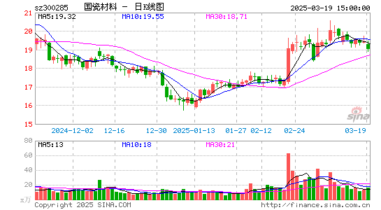 国瓷材料