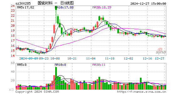 国瓷材料