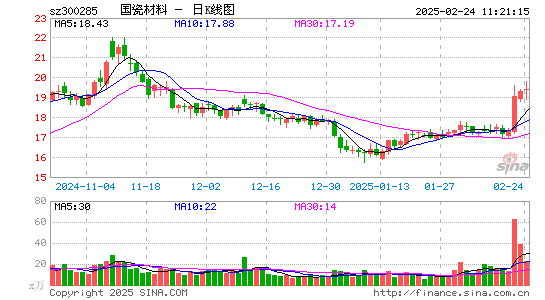 国瓷材料