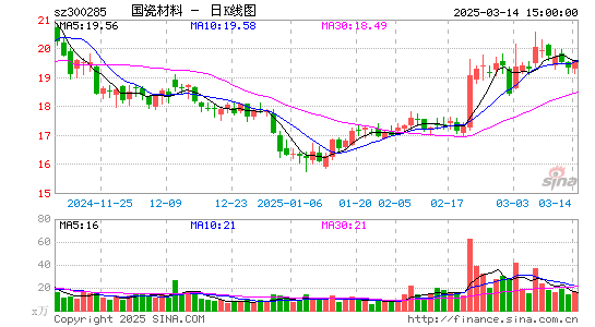 国瓷材料