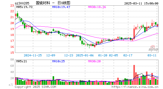 国瓷材料