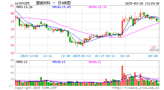 国瓷材料