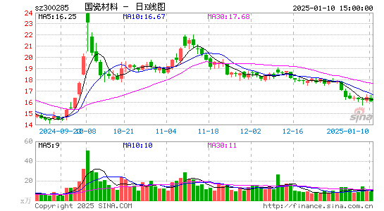 国瓷材料