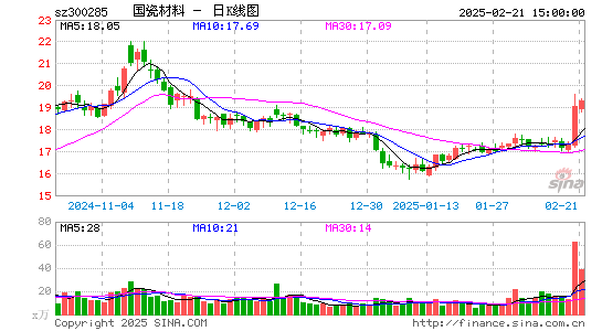 国瓷材料